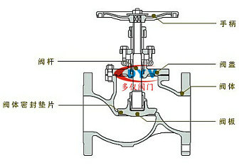 氣動(dòng)球閥閥氣缸怎么拆_smc!公司生產(chǎn)的cq2b32-1 od型氣缸搭配什么氣動(dòng)三_氣動(dòng)蝶閥氣缸拆解圖